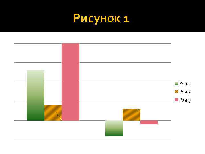  Рисунок 1 Ряд 2 Ряд 3 