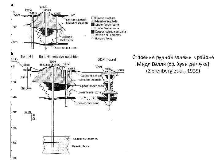 Строение рудной залежи в районе Мидл Вэлли (хр. Хуан де Фука) (Zierenberg et al.