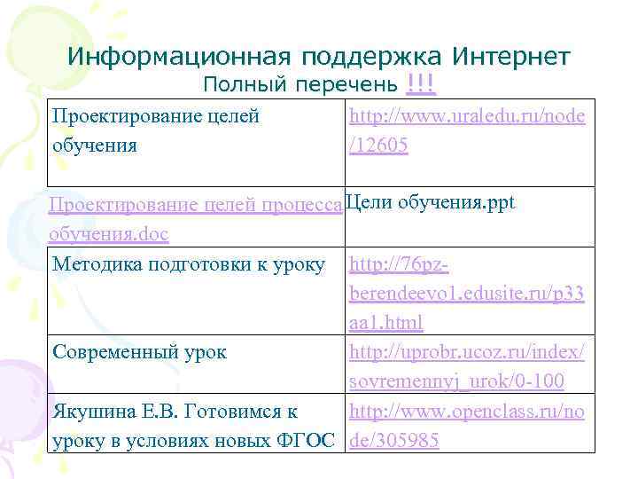 Информационная поддержка Интернет Полный перечень !!! Проектирование целей http: //www. uraledu. ru/node обучения /12605