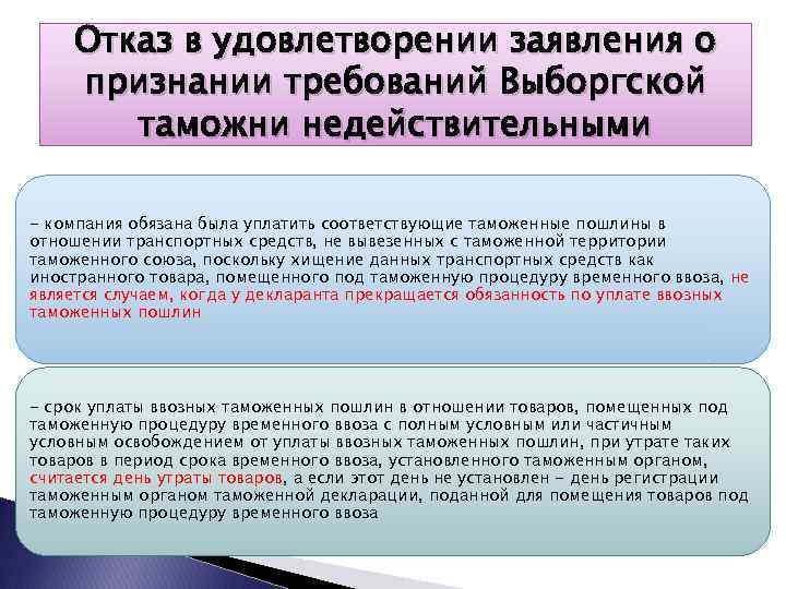 Признание требований. Отказ в удовлетворении заявления. В удовлетворении заявленных требований отказать. Удовлетворение требований. Отказ потребителю в удовлетворении требований.