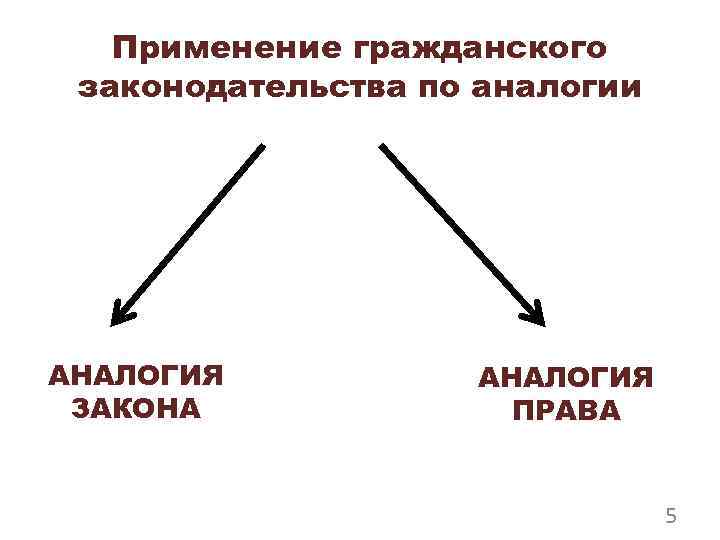 Гражданское законодательство находится. Применение гражданского законодательства. Применение гражданского права. Аналогия гражданского законодательства. Гражданское законодательство по аналогии.