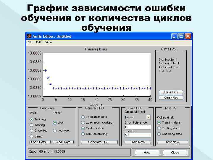 График зависимости ошибки обучения от количества циклов обучения 