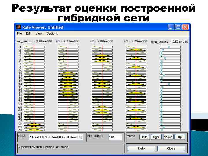 Результат оценки построенной гибридной сети 