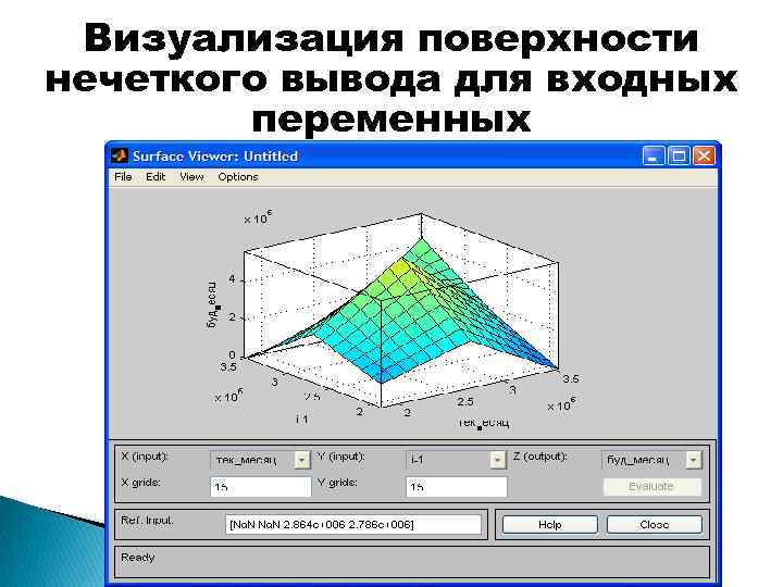 Визуализация поверхности нечеткого вывода для входных переменных 