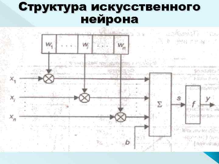 Схема искусственного нейрона