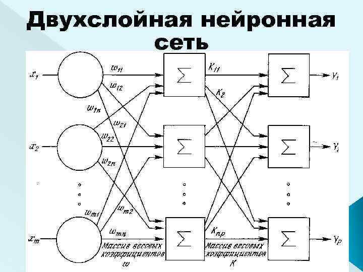 Двухслойная нейронная сеть 