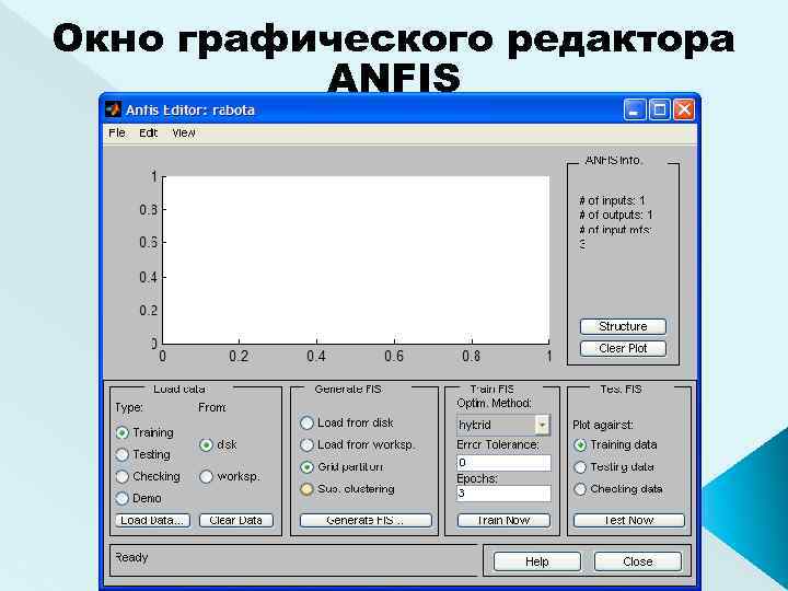 Окно графического редактора ANFIS 