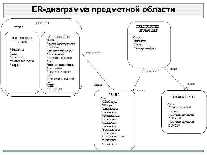 Предметная область базы