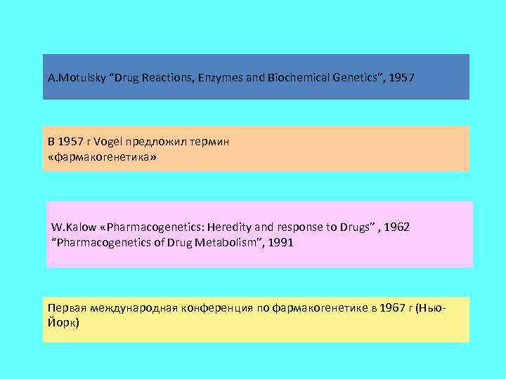 A. Motulsky “Drug Reactions, Enzymes and Biochemical Genetics”, 1957 В 1957 г Vogel предложил