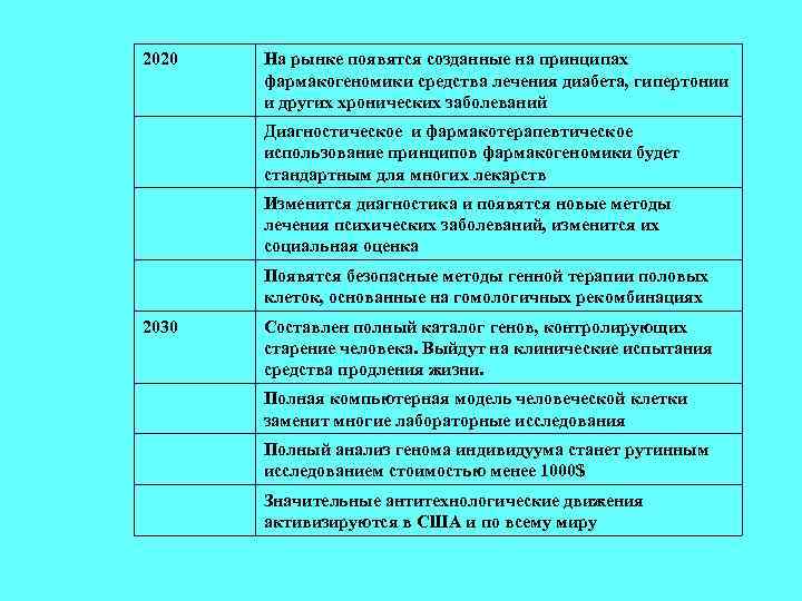 2020 На рынке появятся созданные на принципах фармакогеномики средства лечения диабета, гипертонии и других