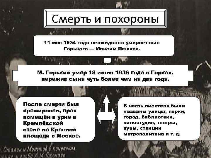 Смерть и похороны 11 мая 1934 года неожиданно умирает сын Горького — Максим Пешков.