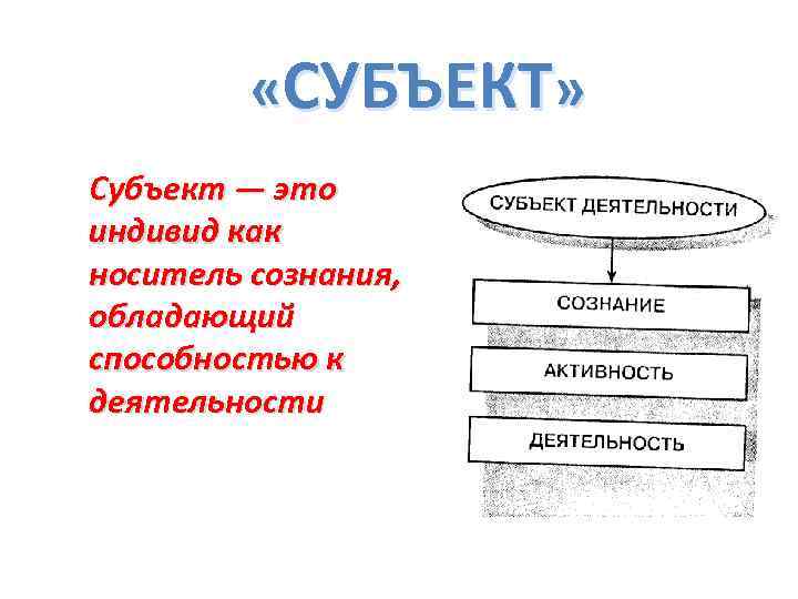  «СУБЪЕКТ» Субъект — это индивид как носитель сознания, обладающий способностью к деятельности 
