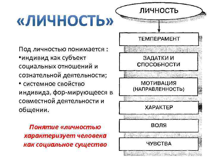 Под личностью понимается : • индивид как субъект социальных отношений и сознательной деятельности; •