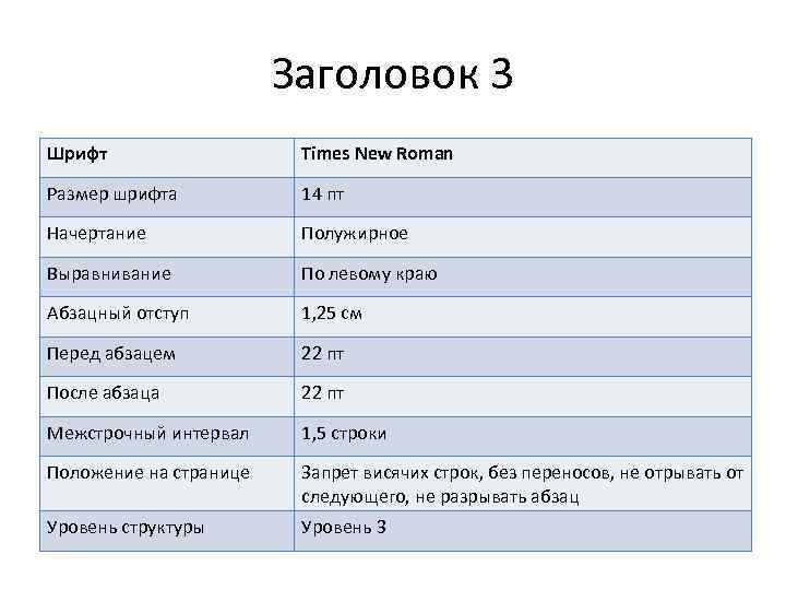 Размер заголовка. Шрифт times New Roman 14 размер. Размер шрифта для заголовка. Размеры шрифта Таймс Нью Роман. Высота шрифта Таймс Нью Роман 14.