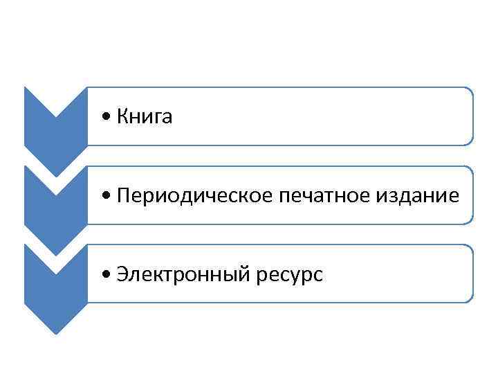  • Книга • Периодическое печатное издание • Электронный ресурс 