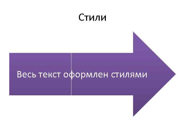 Стили Весь текст оформлен стилями 