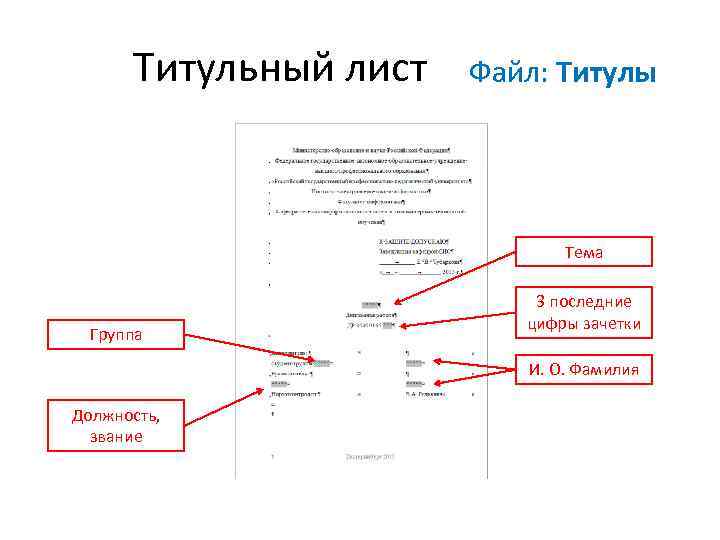 Титульный лист Файл: Титулы Тема Группа 3 последние цифры зачетки И. О. Фамилия Должность,