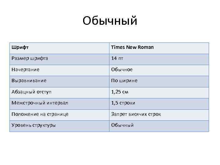 Обычный Шрифт Times New Roman Размер шрифта 14 пт Начертание Обычное Выравнивание По ширине