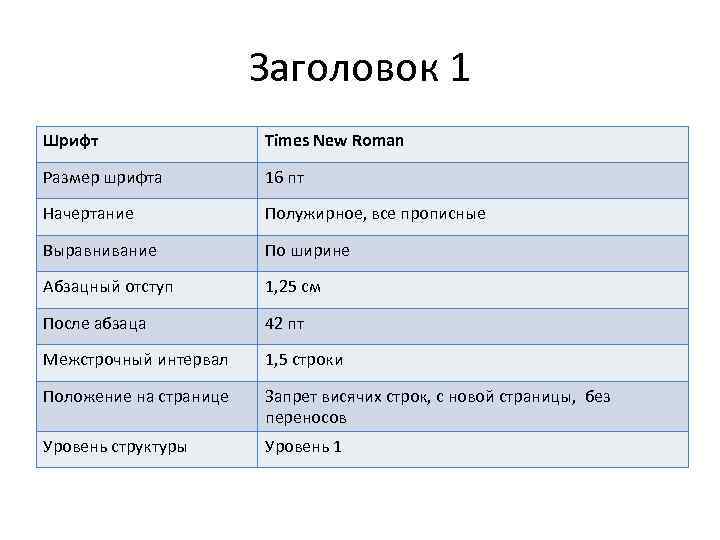 Заголовок 1 Шрифт Times New Roman Размер шрифта 16 пт Начертание Полужирное, все прописные