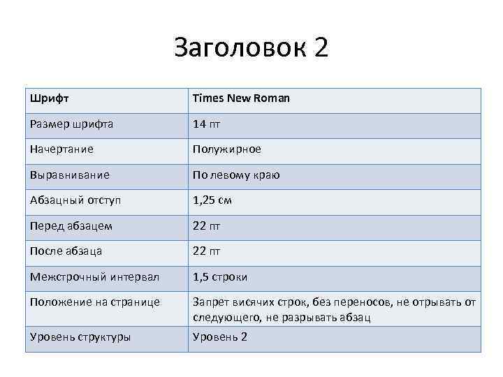 Заголовок 2 Шрифт Times New Roman Размер шрифта 14 пт Начертание Полужирное Выравнивание По