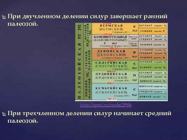  При двучленном делении силур завершает ранний палеозой. http: //spmi. ru/node/2986 При трехчленном делении