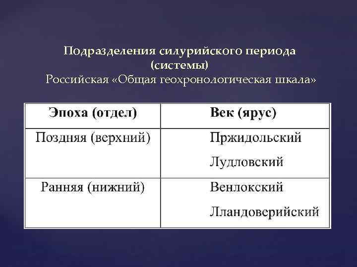 Подразделения силурийского периода (системы) Российская «Общая геохронологическая шкала» 