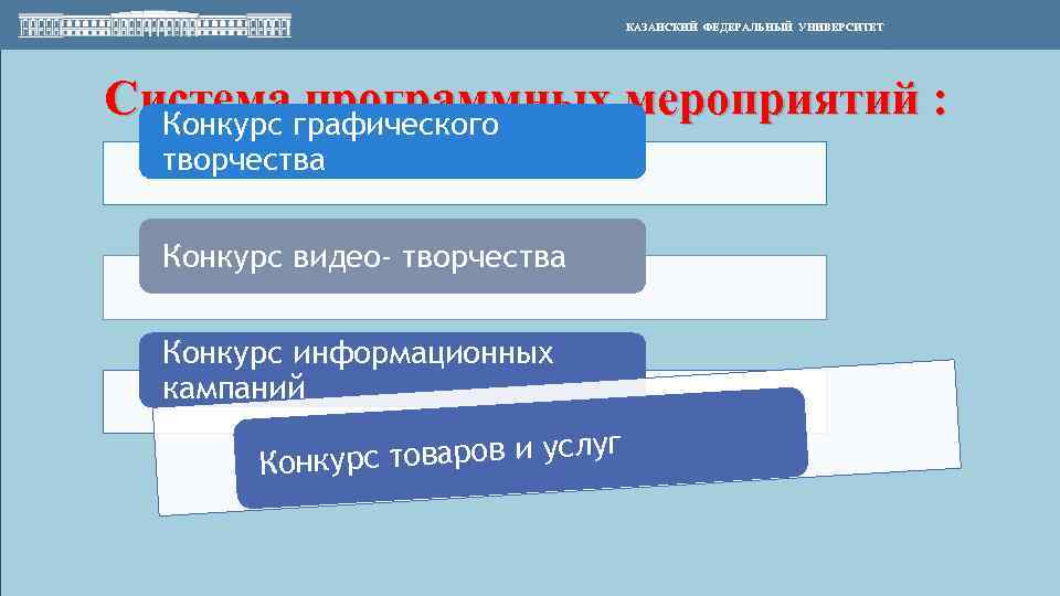 КАЗАНСКИЙ ФЕДЕРАЛЬНЫЙ УНИВЕРСИТЕТ Система графического программных мероприятий : Конкурс творчества Конкурс видео- творчества Конкурс