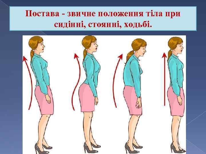 Постава - звичне положення тіла при сидінні, стоянні, ходьбі. 