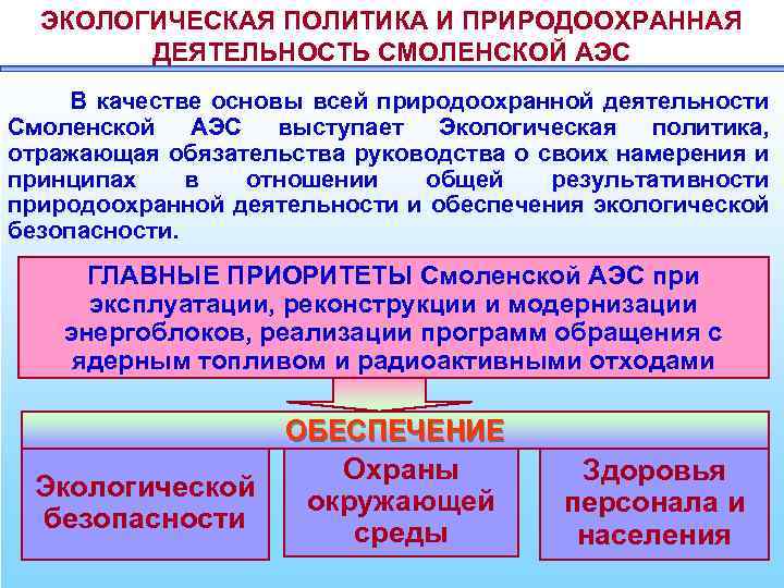 ЭКОЛОГИЧЕСКАЯ ПОЛИТИКА И ПРИРОДООХРАННАЯ ДЕЯТЕЛЬНОСТЬ СМОЛЕНСКОЙ АЭС В качестве основы всей природоохранной деятельности Смоленской