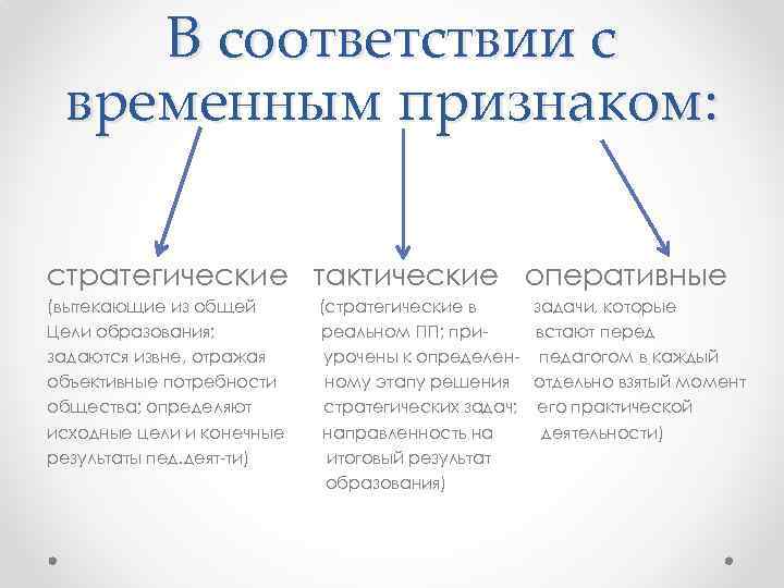 Оперативная и стратегическая цель системы