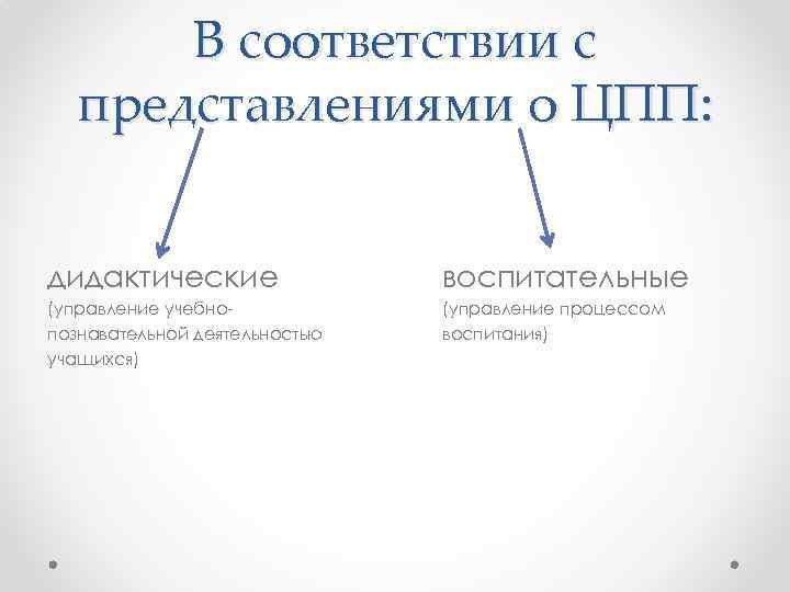 В соответствии с представлениями о ЦПП: дидактические воспитательные (управление учебнопознавательной деятельностью учащихся) (управление процессом