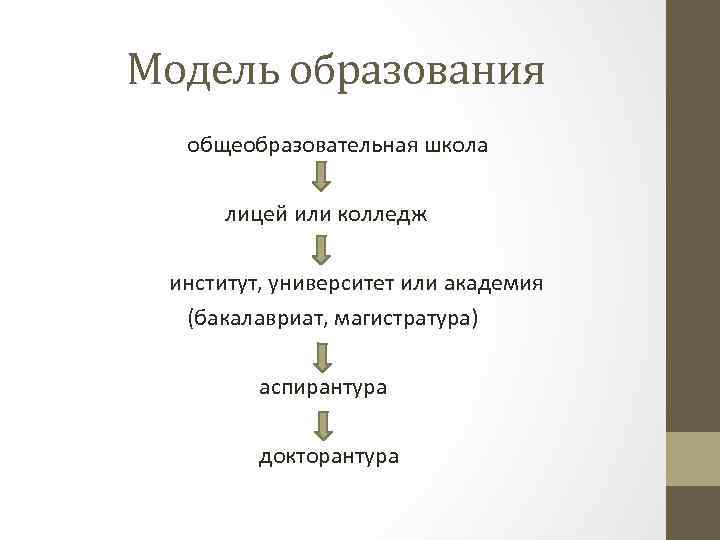 Модель образования общеобразовательная школа лицей или колледж институт, университет или академия (бакалавриат, магистратура) аспирантура