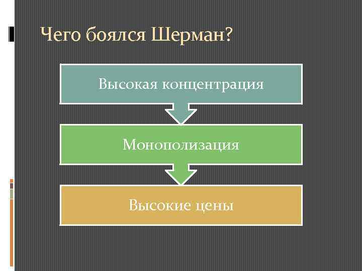 Чего боялся Шерман? Высокая концентрация Монополизация Высокие цены 