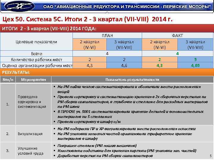 Цех 50. Система 5 С. Итоги 2 - 3 квартал (VII-VIII) 2014 г. ИТОГИ