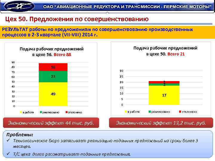Цех 50. Предложения по совершенствованию РЕЗУЛЬТАТ работы по предложениям по совершенствованию производственных процессов в