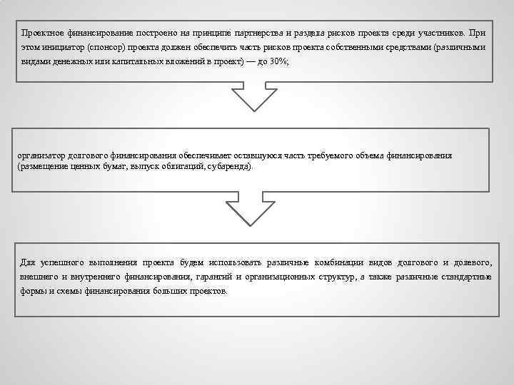 Проектное финансирование построено на принципе партнерства и раздела рисков проекта среди участников. При этом