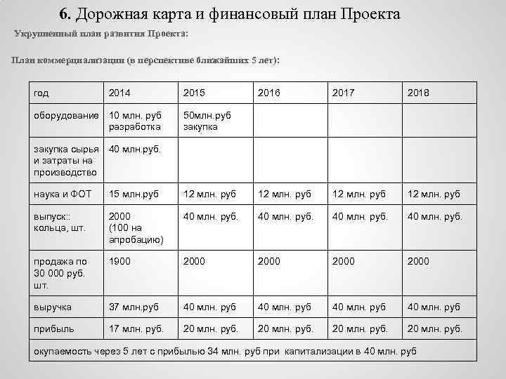 6. Дорожная карта и финансовый план Проекта Укрупненный план развития Проекта: План коммерциализации (в