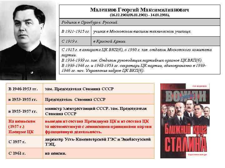 Маленков Георгий Максимилианович (26. 12. 1901(08. 01. 1902) - 14. 01. 1988), Родился в