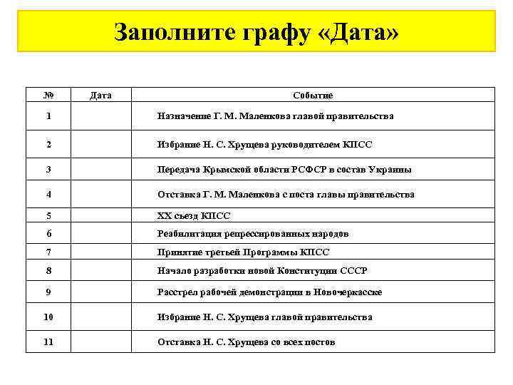 Заполните графу «Дата» № Дата Событие 1 Назначение Г. М. Маленкова главой правительства 2