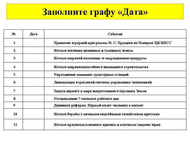 Заполните графу «Дата» № Дата Событие 1 Принятие аграрной программы Н. С. Хрущева на