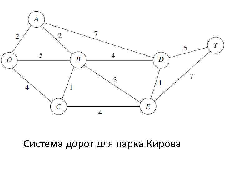 Система дорог для парка Кирова 