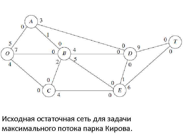 Схема транспортной сети