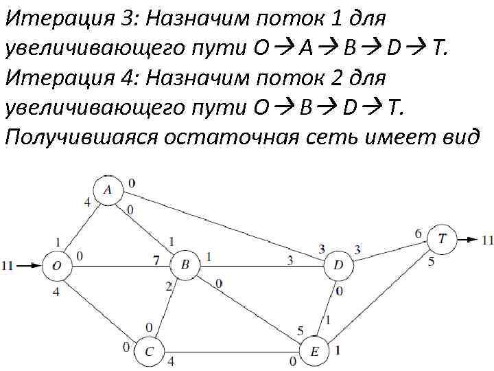 Итерация php. Сетевая модель. Итерация (программирование). Оптимизация сетевых моделей.