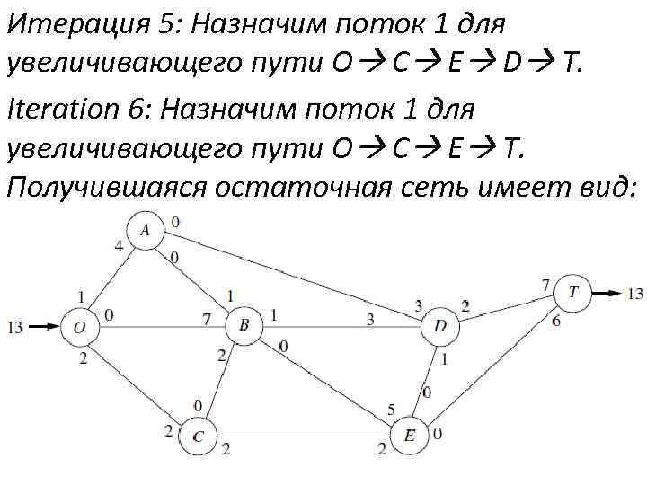 Итерация 5: Назначим поток 1 для увеличивающего пути O C E D T. Iteration