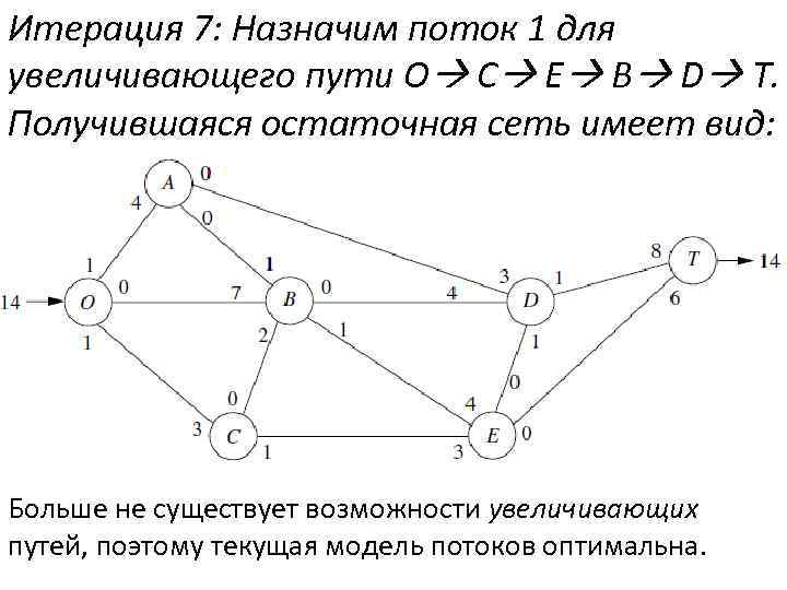 Итерация проекта это