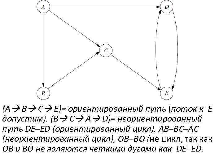 (A B C E)= ориентированный путь (поток к E допустим). (B C A D)=