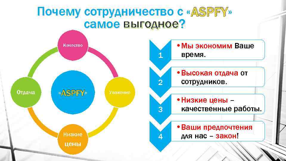 Почему сотрудничество с « ASPFY» » самое выгодное? 1 • Мы экономим Ваше время.