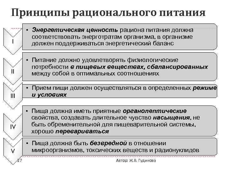 Принципы рационального питания I • Энергетическая ценность рациона питания должна соответствовать энерготратам организма, в