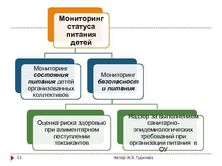 Система мониторинга детей