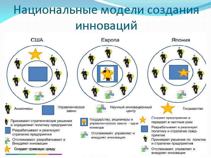 Национальные модели создания инноваций 